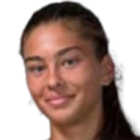 Anghel, Alexandra Irina